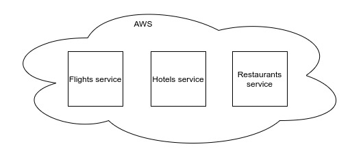 Individual microservices run autonomously in the cloud.