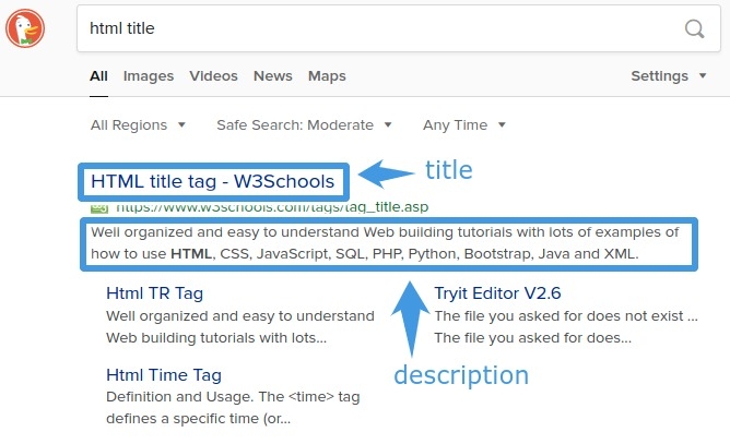 Identifying the title and description on a search engine results page.