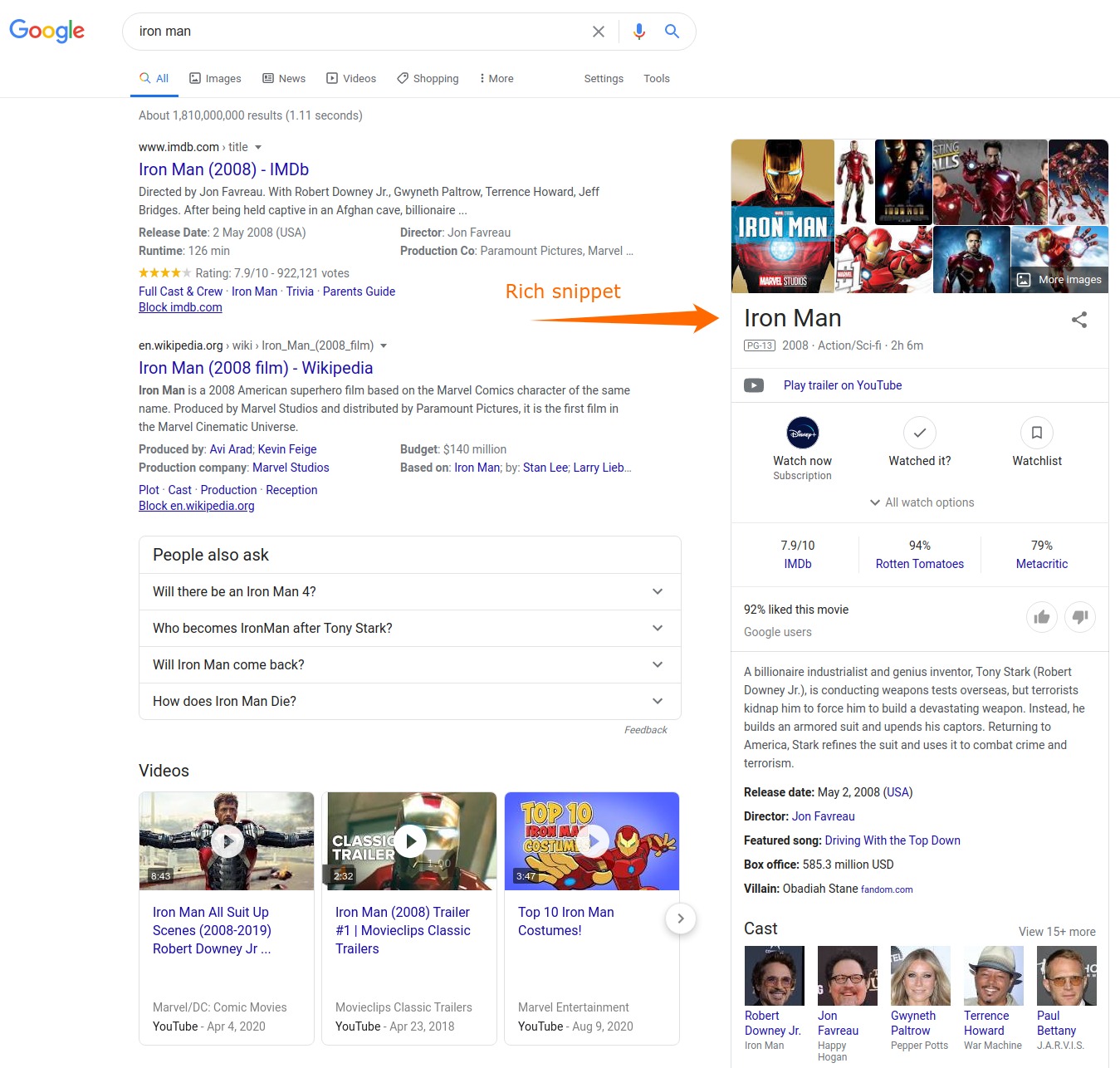 Showing the rich snippet on the search engine results page for the query "Iron Man"